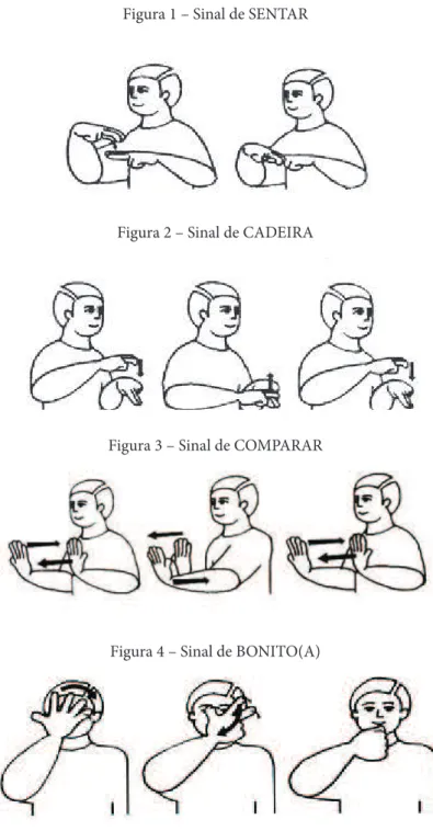 Figura 1 – Sinal de SENTAR