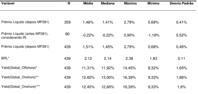 Tabela 6 – Sumário estatístico. 