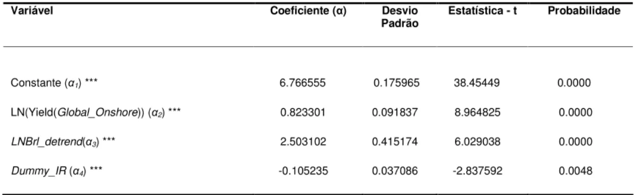 Tabela 9 – Correlações.  