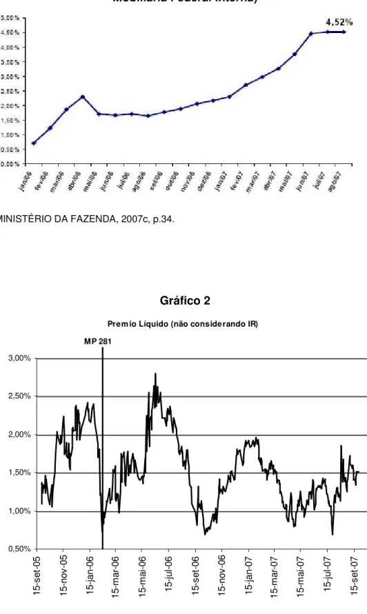 Gráfico 2 