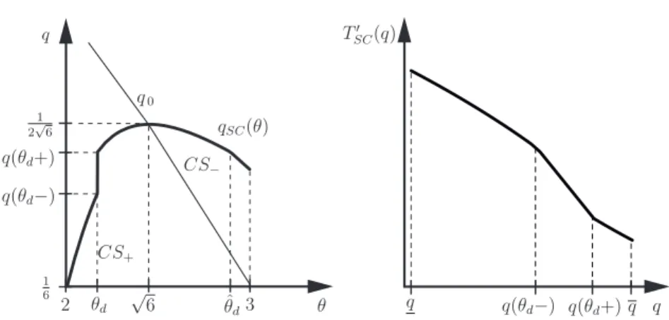 Fig. 6. The decision function and the marginal tariff.