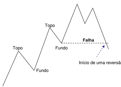 Figura 6: Representação da Falha de Movimento