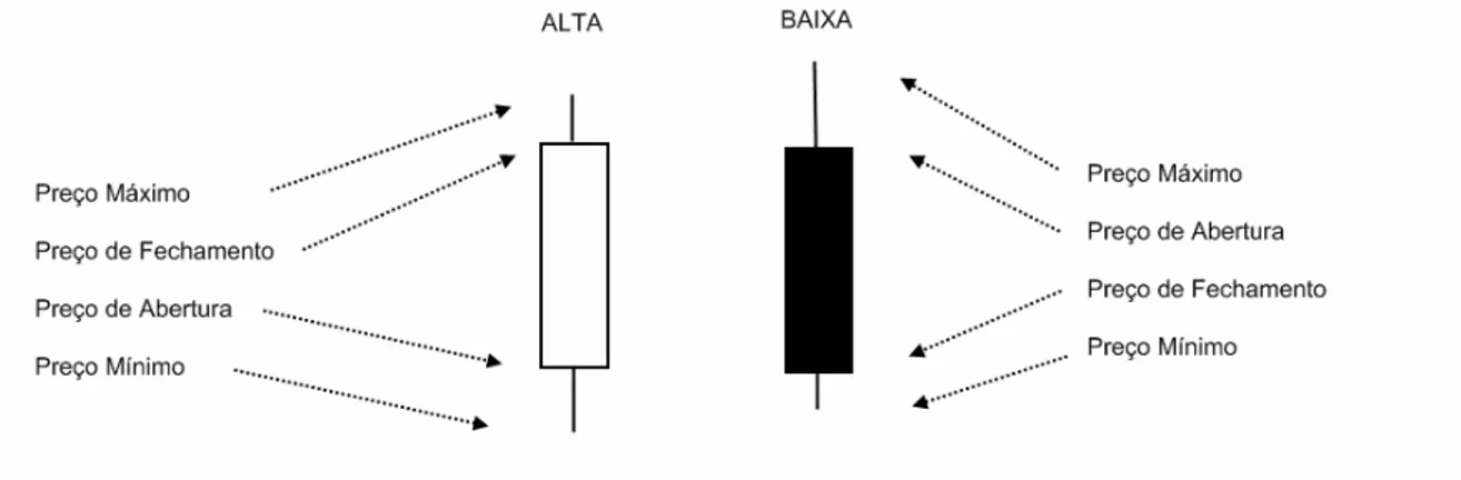 Figura 10: Composição de um candlestick