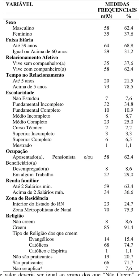 Tabela 2: Caracterização sócio-demográfica de Ostomizados, Natal, RN, Brasil, 2014. 