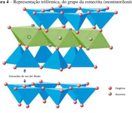 Figura 4  – Representação trifórmica, do grupo da esmectita (montmorilonita) 