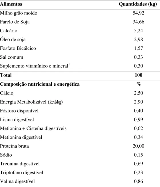 Tabela  2-  Composição  nutricional  da  dieta  fornecida  para  as  codornas  de  corte na fase postura