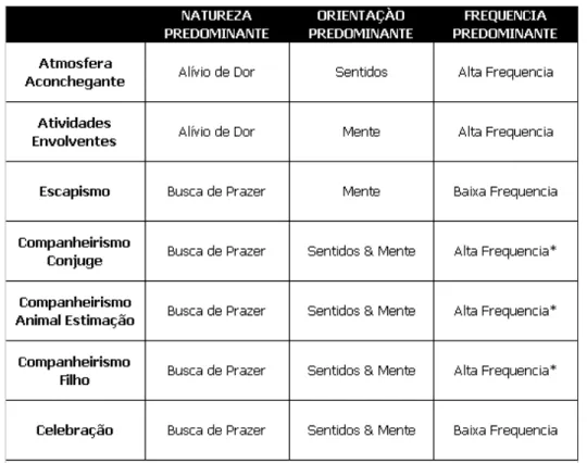 TABELA 02 - ANALISE DE EXPERIÊNCIAS HEDÔNICAS 