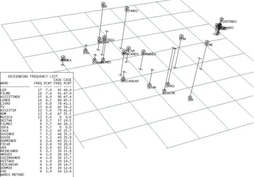 FIGURA 01 – MAPA PERCEPTUAL DESCANSO 