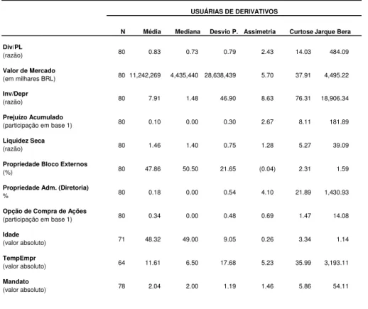 Tabela 4. Estatística descritiva das empresas usuárias de derivativos 