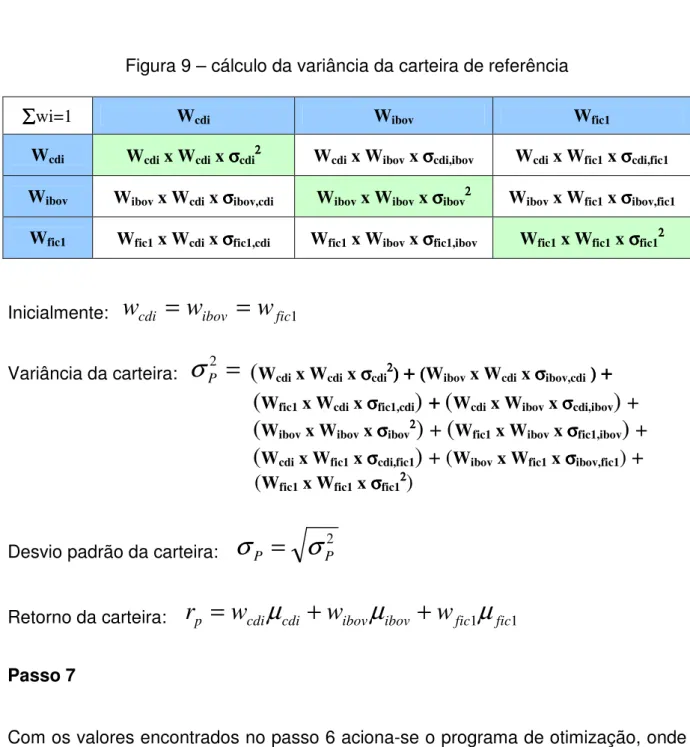 Figura 9 – cálculo da variância da carteira de referência 