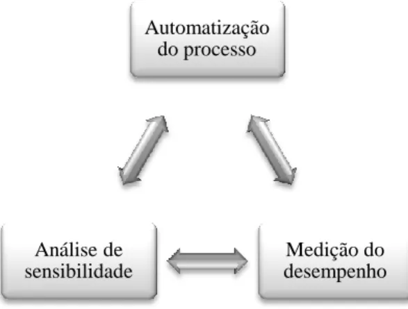 Figura 5 – Oportunidades de melhoria no processo de planeamento da produção. 