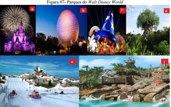 Figura 07- Parques do Walt Disney World 