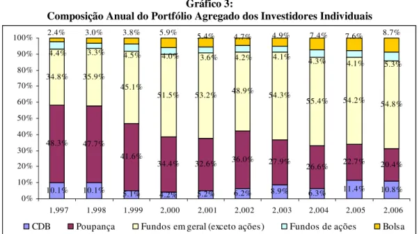 Gráfico 3: 