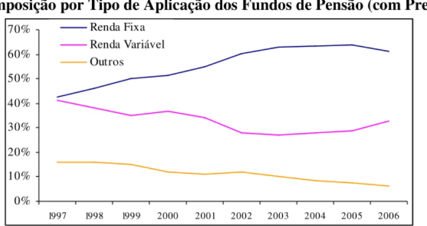 Gráfico 5: 