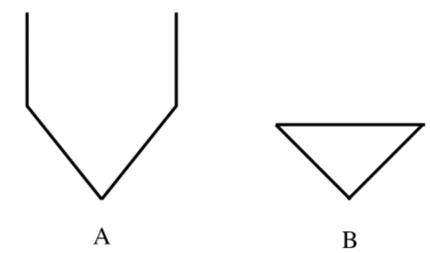 Figura 02 – Rede sem fechamento (A) e com fechamento (B)  Fonte: Coleman (1988, p. S106)