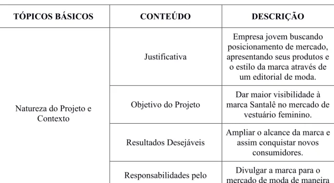 Tabela 1. Metodologia 
