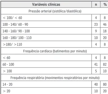 Tabela 1. Caracterização clínica dos pacientes com infarto agudo do miocárdio atendidos em emergência 