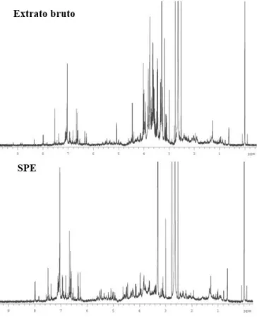 Figura 14 - Espectro de RMN de  1 H [600 MHz, MeOD] do extrato bruto e da FPnir após SPE