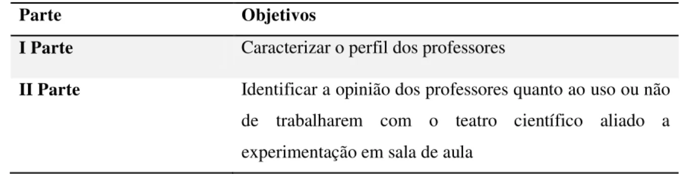 Tabela 8: Roteiro da entrevista de investigação dos professores do ensino médio. 