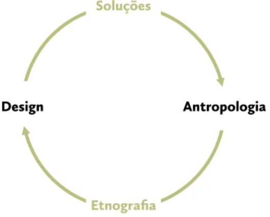 Figura 15: Diagrama da 