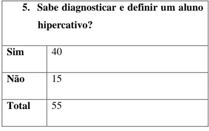 Gráfico nº10 