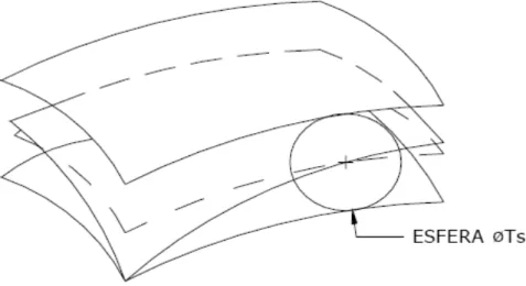 Figura 8 - Interpretação de forma de perfil de uma superfície