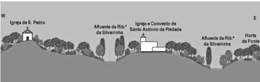 Fig. 24 – Redondo. Vista do alçado principal da  Igreja do Convento de S. António da Piedade.