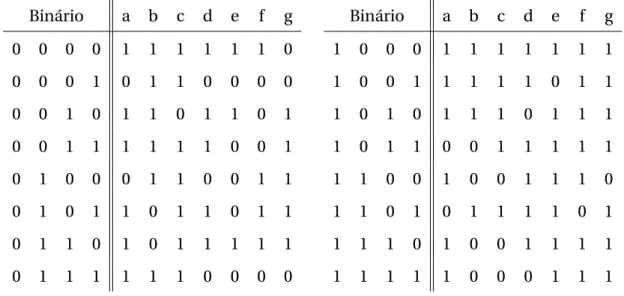Tabela 2.7: Tabulação dos dados da Figura 2.1 .