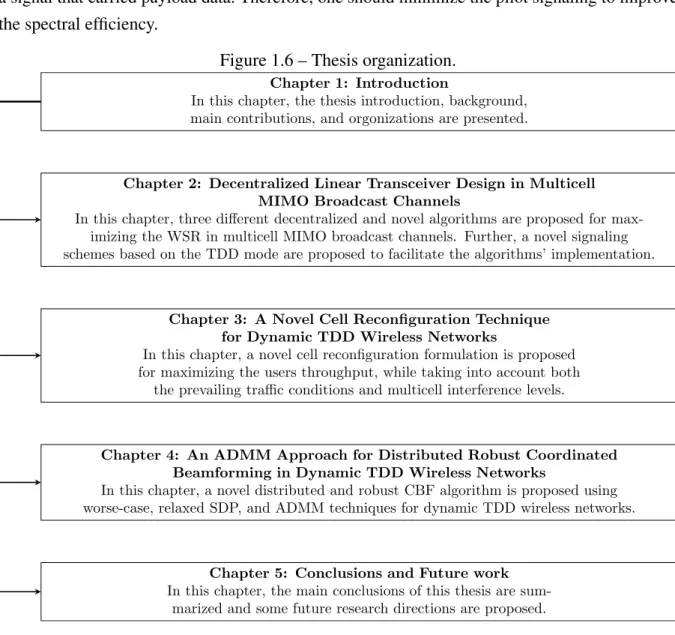 Figure 1.6 – Thesis organization.