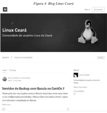 Figura 4: Blog Linux Ceará