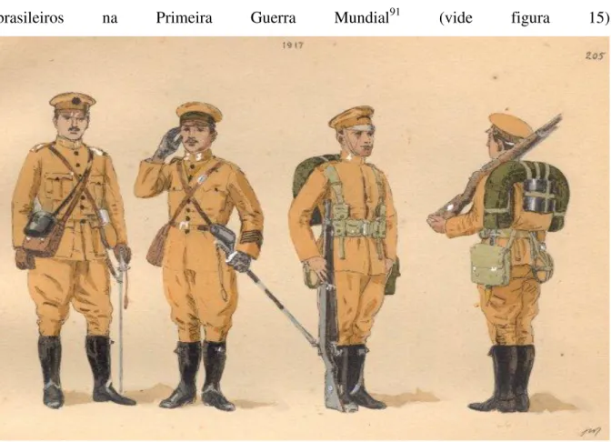 Figura 15: Farda soldados brasileiros na Primeira Guerra Mundial