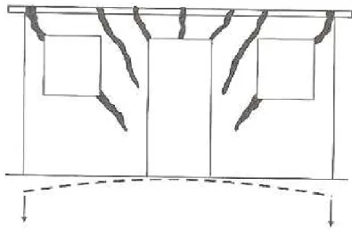 Figura 3.12: Provável fissuramento de edificação assente parte em corte e parte em aterro - CONSOLI; 