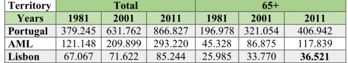 Table 2: Single-person households: total e with more than 65 years old  4