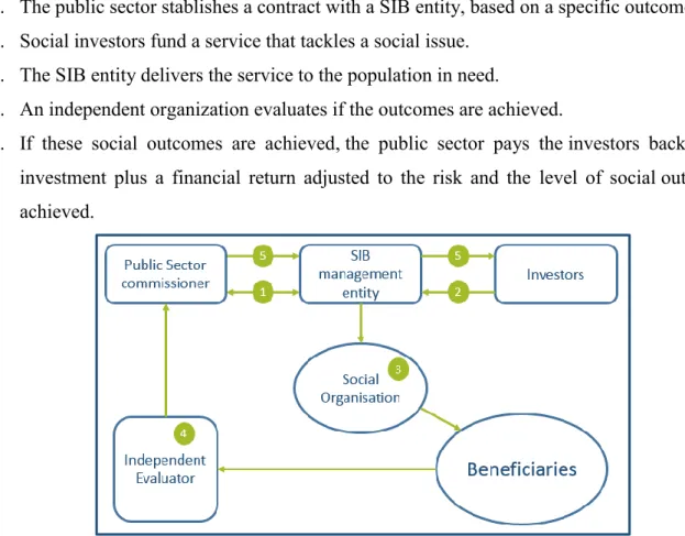 Figure 1: How does a SIB works? 