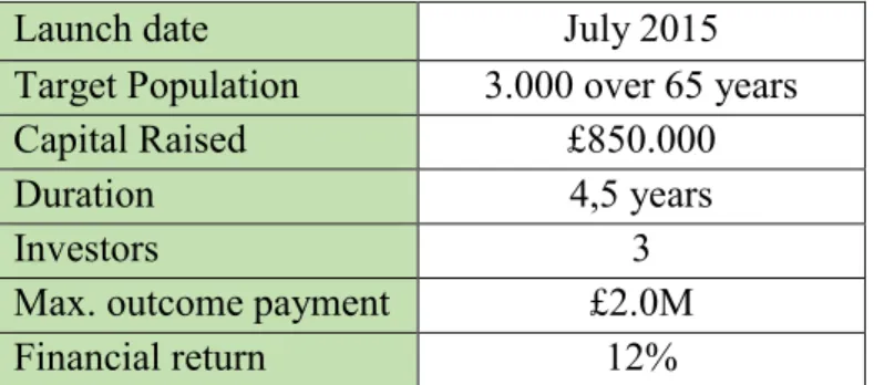 Table 1: SIB financial inputs of ‘Reconnections Service’ 