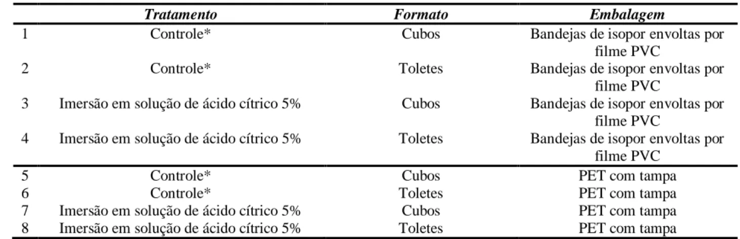 Tabela 1 - Tratamentos aplicados ao palmito pupunha minimamente processado em diferentes embalagens 