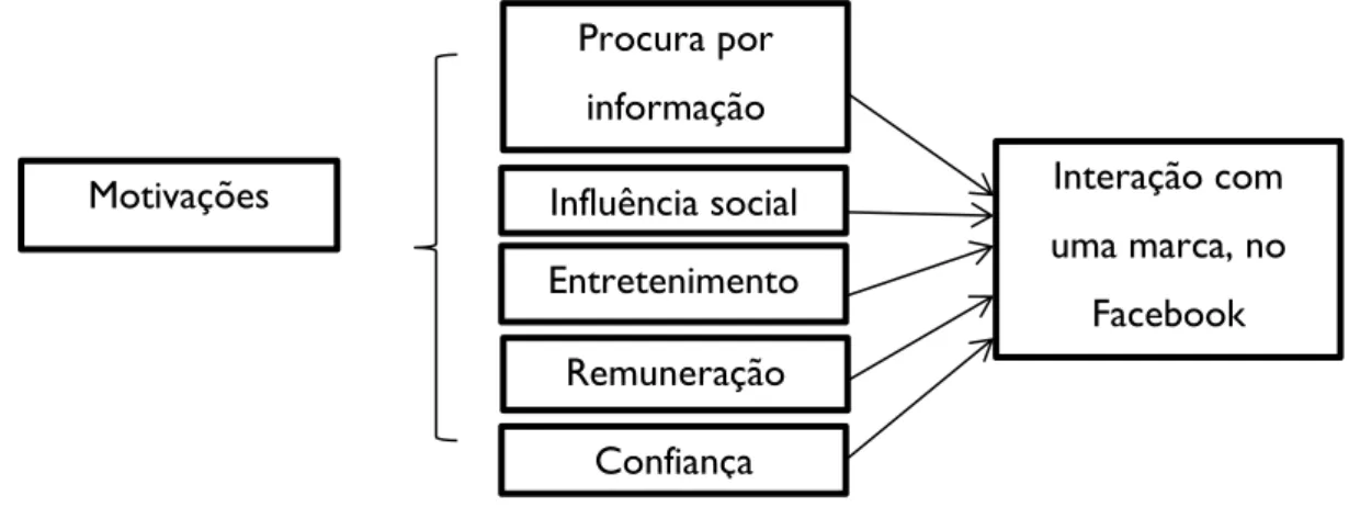 Figura 7 - Modelo de investigação 