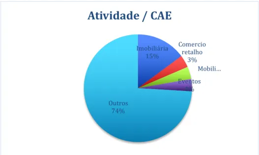 Ilustração   4   –   Atividade,   Elaboração   própria   