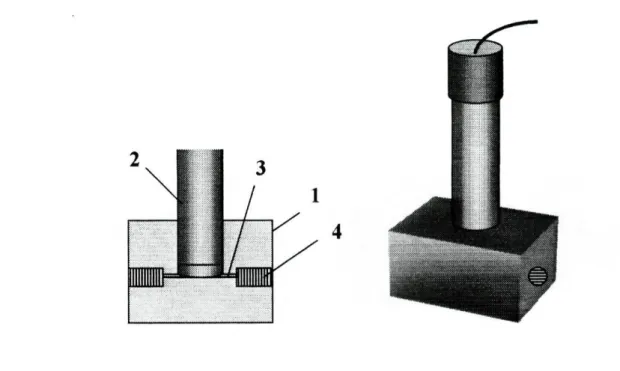 Figura 2.2.2-Suporte para o eléctrodo de referência: 1-bloco de perspex; 2-eléctrodo de  referência; 3-canal; 4-ligacões de entrada e saída