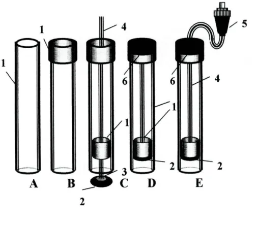 Figura 2.4.1.1-Fases de preparação do corpo dos eléctrodos convencionais: 1-tubo de  perspex; 2-placa circular de cobre; 3-solda; 4-cabo eléctrico; 5-adaptador do tipo BNC;  6-cola de araldite