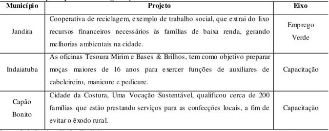 Tabela 1  –  Exemplo do processo de categorização dos dados constantes no Guia Paulista.