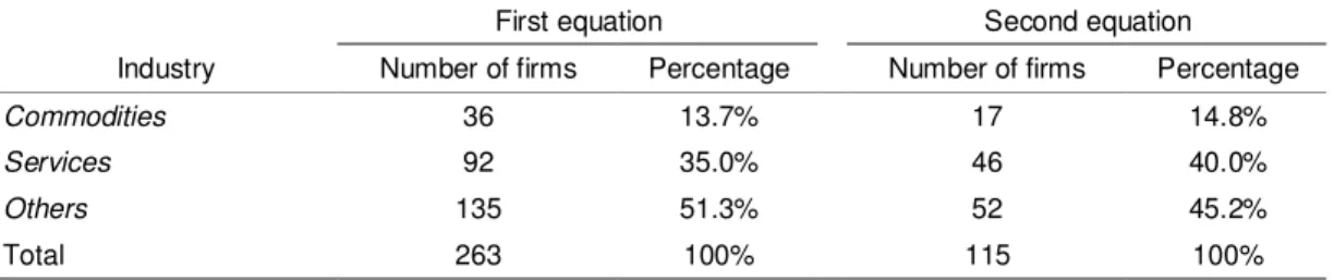 Table 4 - Distribution of Sample by Industry 