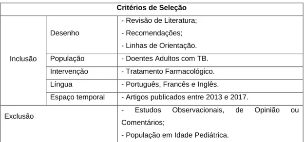 Tabela 1 - Critérios de seleção dos artigos para o estudo  Critérios de Seleção  Inclusão  Desenho  - Revisão de Literatura;  - Recomendações;  - Linhas de Orientação