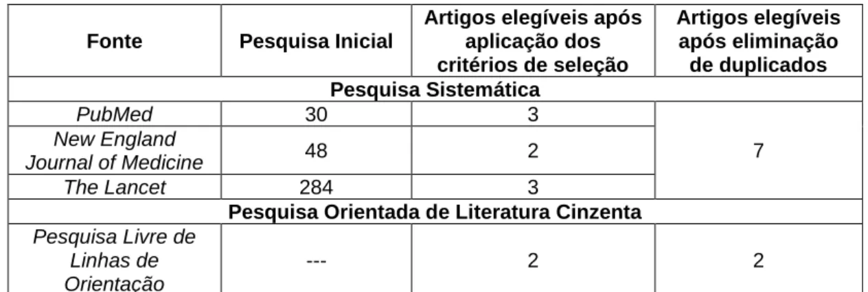 Tabela 2 - Artigos e linhas de orientação 