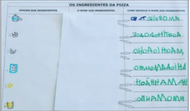 Figura 6- Ficha de registo dos ingredientes da pizza 