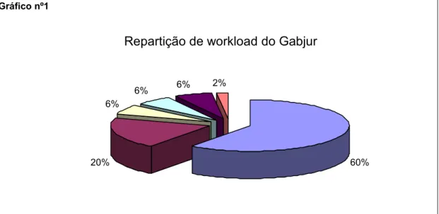 Gráfico nº1
