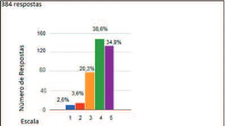 Gráfico 25- Os produtos oferecidos pela marca Schweppes primam pela qualidade  