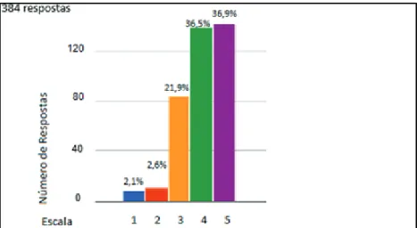 Gráfico 9  –  Estou satisfeito com a marca Schweppes  