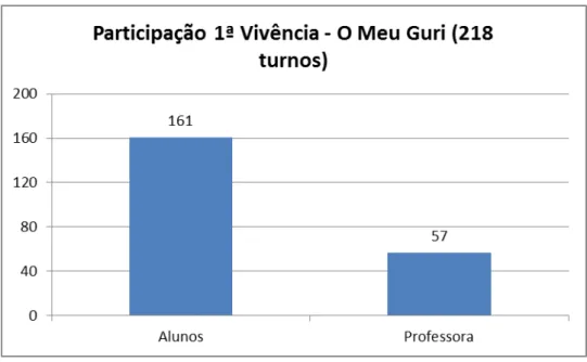 Gráfico 1 
