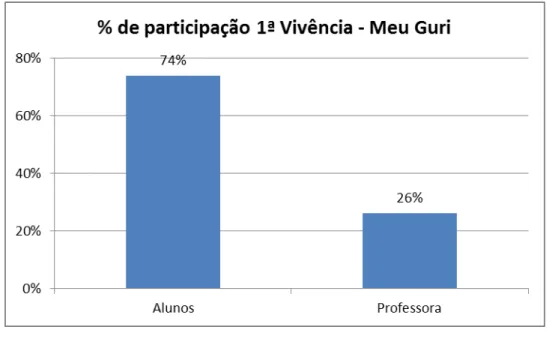 Gráfico 3 